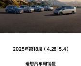 理想汽车最新一周销量报告出炉：共计1.14万台！