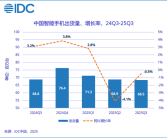 领先苹果、华为！vivo三季度重返中国市场第一 !