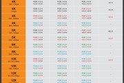 HDMI 2.2最终完整规格发布！带宽翻倍至96Gbps、支持16K分辨率！