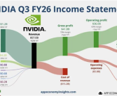 AMD苏姿丰：我们的GPU比NVIDIA便宜20% 而且还不缺货 ！