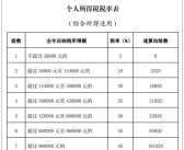 今起个人所得税开办！网友凌晨蹲点退税 有人退了3万多 