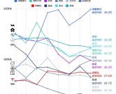中国豪华车销量Top10成交均价排行榜：鸿蒙智行39.9万元第一 远超BBA!