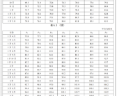 “最新”标准来了！快看你孩子的身高达标没有？