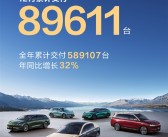鸿蒙智行12月交付89611台 连续三个月创历史新高！ 