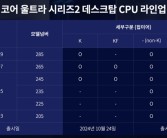 Intel入门级CPU酷睿Ultra 3 205现身：仅一个型号！