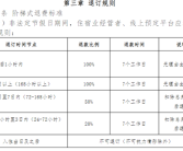 三亚发布住宿新规：非节假日7天前可全额退款！