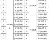 因恶劣天气致严重拥堵 湖北部分高速路段免费放行！
