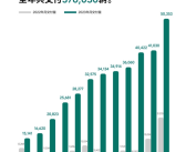 中国新势力销冠！理想汽车2023年交付37.6万辆 同比暴增超180%！