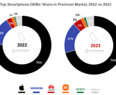 2024年首周苹果在中国销量暴跌30%：华为逆市走强 国人硬生生把Mate 60买爆！