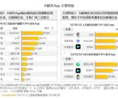 四家AI原生APP月活破亿：华为小艺第二 仅次于DeepSeek！