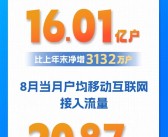 我国移动互联网用户数突破16亿！