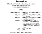 “非洲手机之王”传音控股递表港交所：拟发行H股 ！