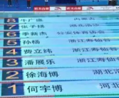 潘展乐战胜孙杨 400米自由泳夺冠！