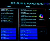 AMD三款锐龙AI 400系列移动APU亮相：没有Zen6 !
