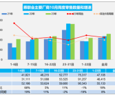 10月新能源汽车销量出炉：占比37.8%创历史新高！