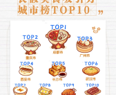 中国美食城市TOP20出炉：成都、重庆、广州位居前三！