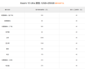 小米15 Ultra备件保外维修价格出炉：换主板最高3540元！