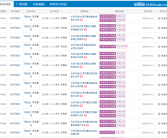 长安马自达3昂克赛拉遭车主集体投诉：蒸发箱垫片生锈 要求召回 ！