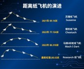 98.43米！中国少年打破纸飞机飞行最远距离吉尼斯世界纪录 !