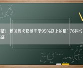 重大突破！我国首次获得丰度99%以上的镱176同位素：可治疗癌症