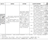 乱停电动车拒不改正最高罚1万元！消防处罚新规今日实施 !