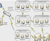 数据库和数据库服务器的区别是什么？各自的作用是什么？