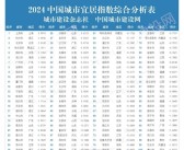 官方公布2024中国城市宜居指数：上海、杭州居首！