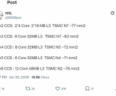 AMD Zen6架构10年来大改：仅增加5mm2就提升50%核心、缓存 ！