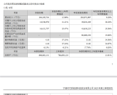 卖电池比卖车赚钱多了！宁德时代三季度净利润185亿元 平均一天净赚2亿！