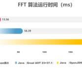 比Java快15倍！国产编程语言MoonBit发布原生后端!