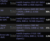 Intel开始测试第三代显卡架构Xe3！酷睿Ultra 300也用它！