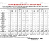 历史性时刻！比亚迪成中国最大汽车集团!