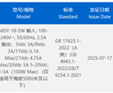 小米首个100W手机充电器入网 小米16系列要用!
