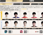 18年iG全员第一！英雄联盟2023LPL全明星周末投票公布！
