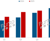Q3中国笔记本线上排名：联想销量/额双第一！机械革命极致性价比崛起 !