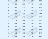 哪些城市爱买特斯拉：杭州、上海、北京包揽前三名 ！