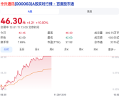 合作发布豆包手机助手工程样机 中兴通讯封涨停 ！