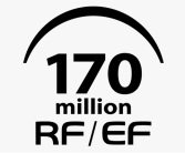 佳能刷新世界纪录：RF/EF系列镜头突破1.7亿支！