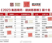 2023年胡润慈善榜发布：“中国第一”大善人出炉 捐了59亿！