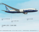 又是波音787-8！印度航空一航班疑出现技术故障折返香港！