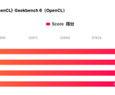 Intel Arc B570显卡性能首秀！比B580慢12%!