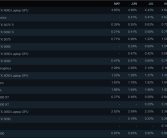 Steam最新硬件调查：AMD CPU份额创新高！8GB显卡越来越少！