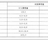 “只有鹅毛大雪”才是暴雪吗 并非如此：要看降水量！
