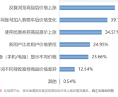 中消协截图确认大数据杀熟：涉及电商、外卖、旅游等13个平台！