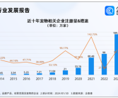 这届年轻人追求宠物春节仪式感：新衣、大餐、美容一个不少！