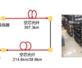 华为携手电信创造光纤传输距离世界纪录 近500公里一秒传完500部高清电影 !